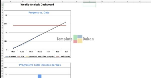 Weekly Analysis Dashboard Template